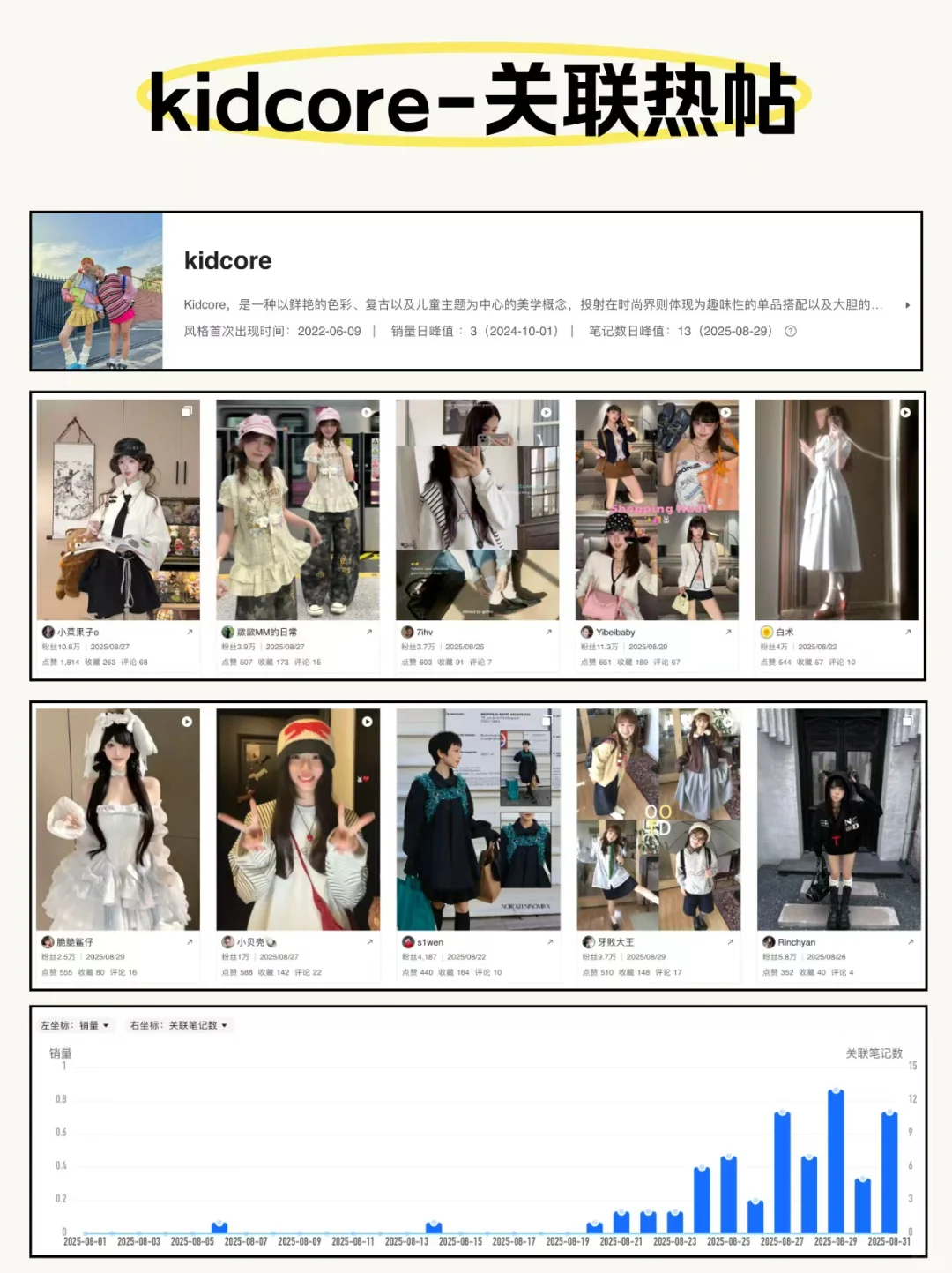 8月女装热销风格及代表款式