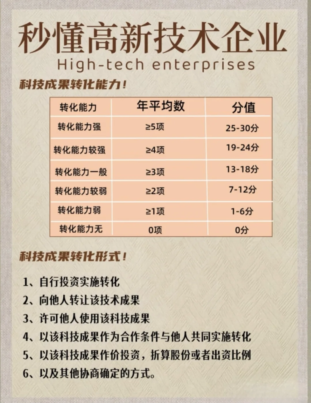 征集2026年高新技术企业梯度培育名额！