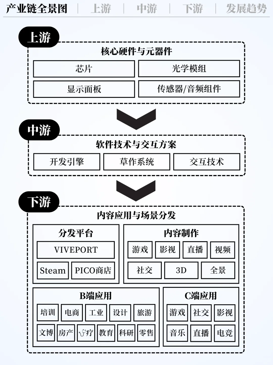 ❗️每天吃透一条产业链｜VR虚拟现实?️