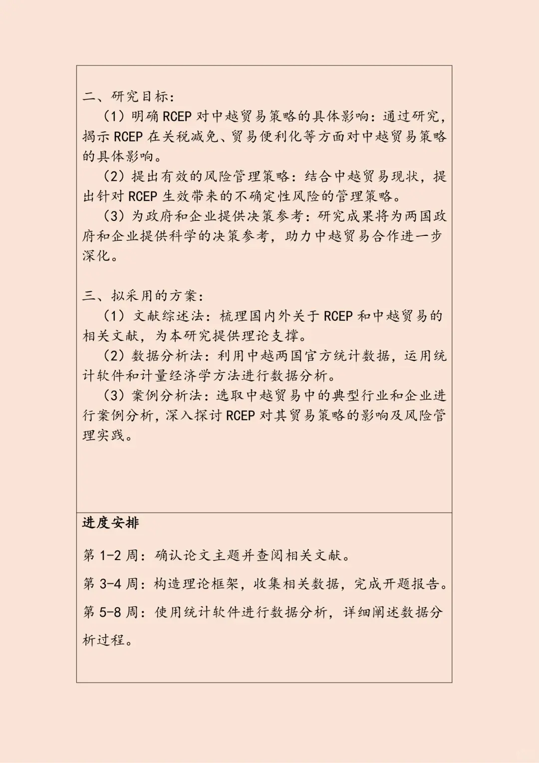 国际经济与贸易专业毕业论文开题报告模板