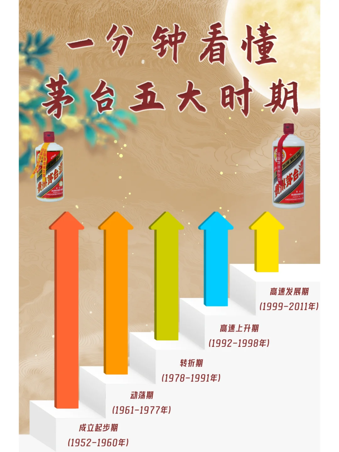 原来茅台并不是出道即巅峰