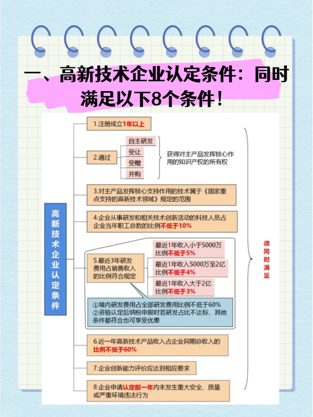 什么是高新技术企业？有哪些优惠政策？