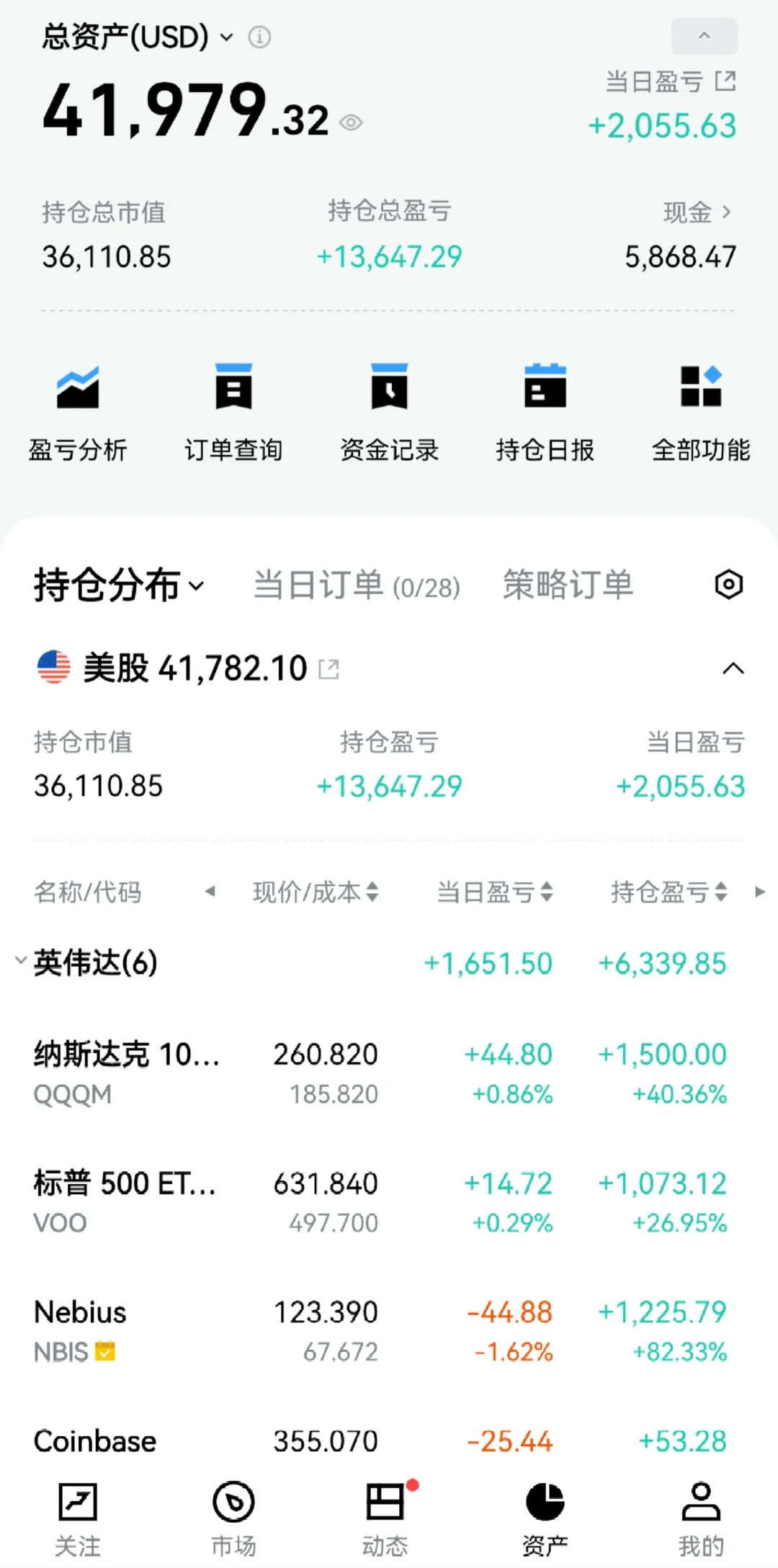 2W刀闯美股 实盘记录