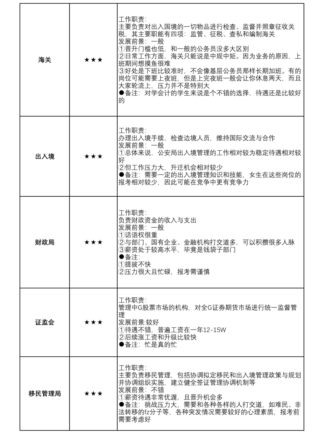 你会计专业不考公,真准备去替公司背黑锅啊