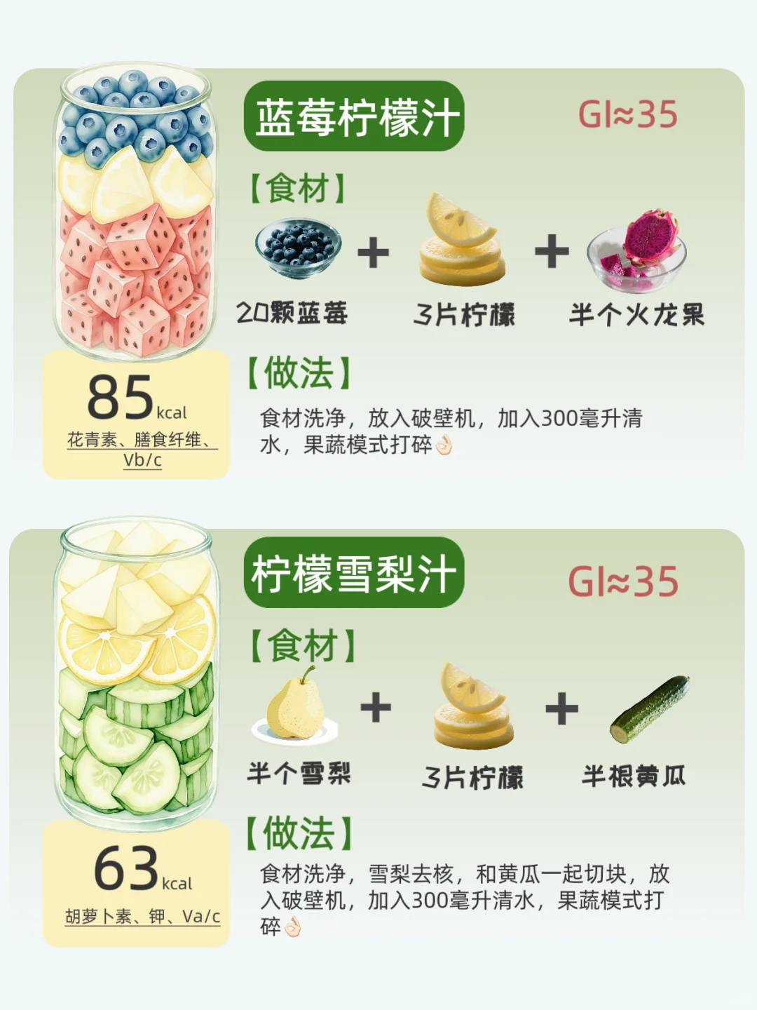 被问爆? 6款“刮油王”果蔬汁，越喝越瘦