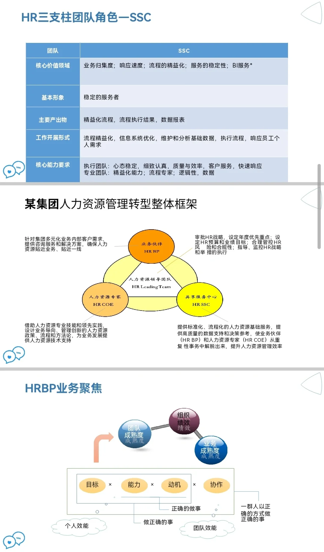 今日分享 — HR三支柱角色及职责