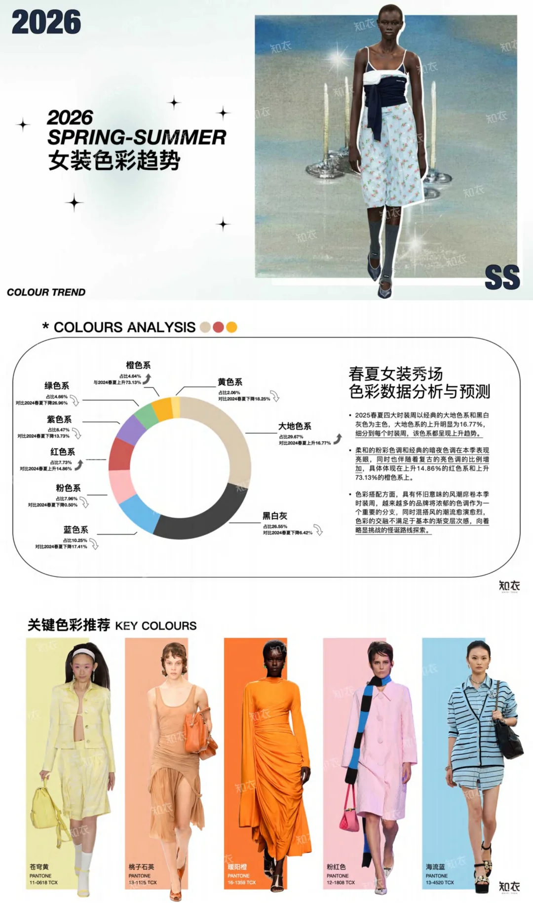 2026春夏女装色彩趋势