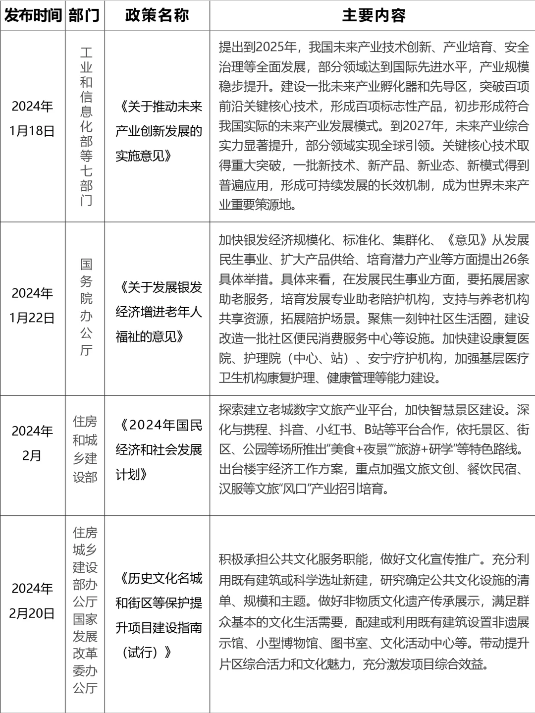 盘点2024年国家重点政策