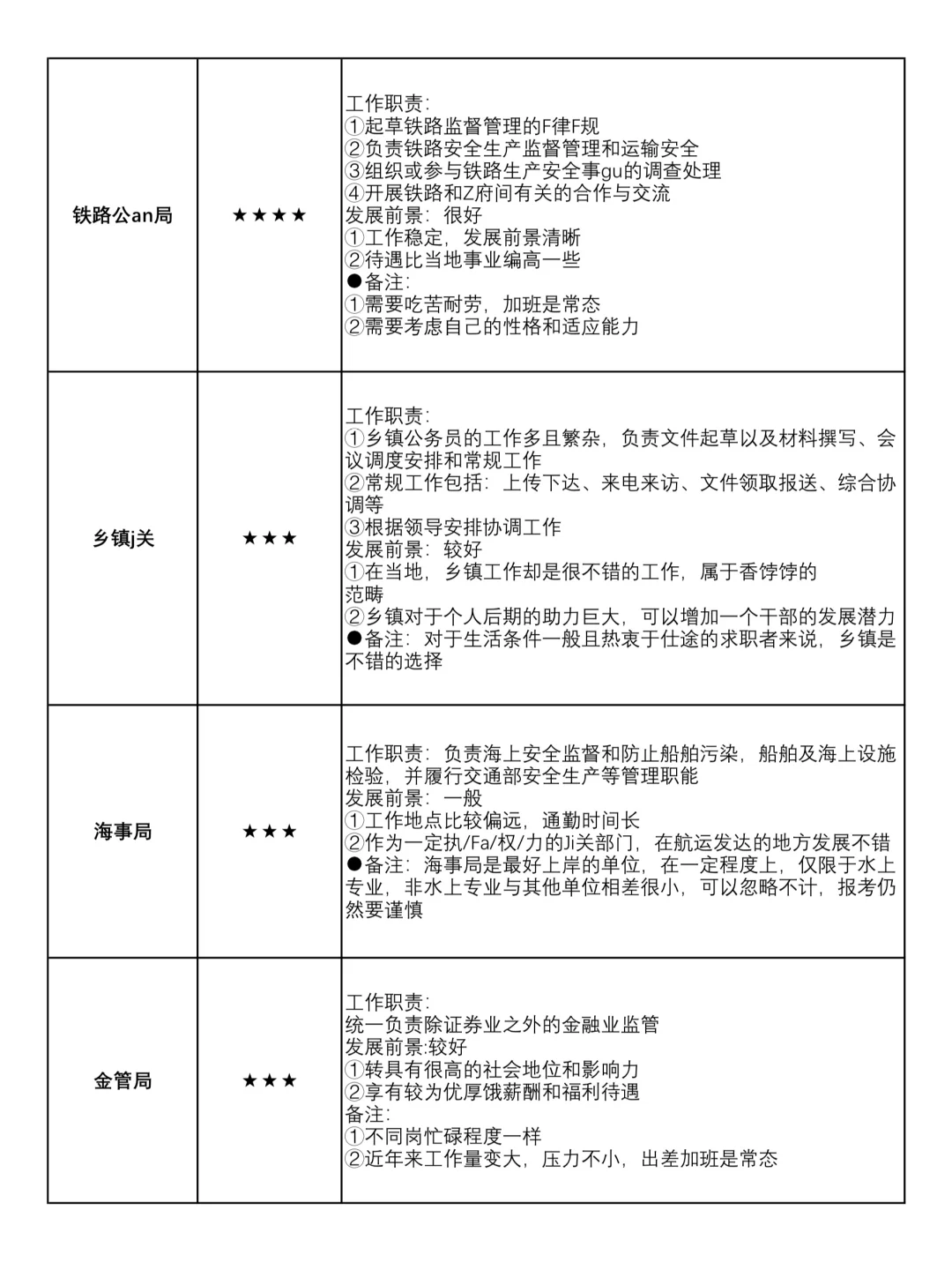 你会计专业不考公,真准备去替公司背黑锅啊