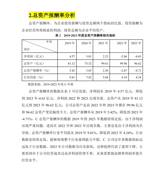 企业盈利能力分析！数据指标分析！