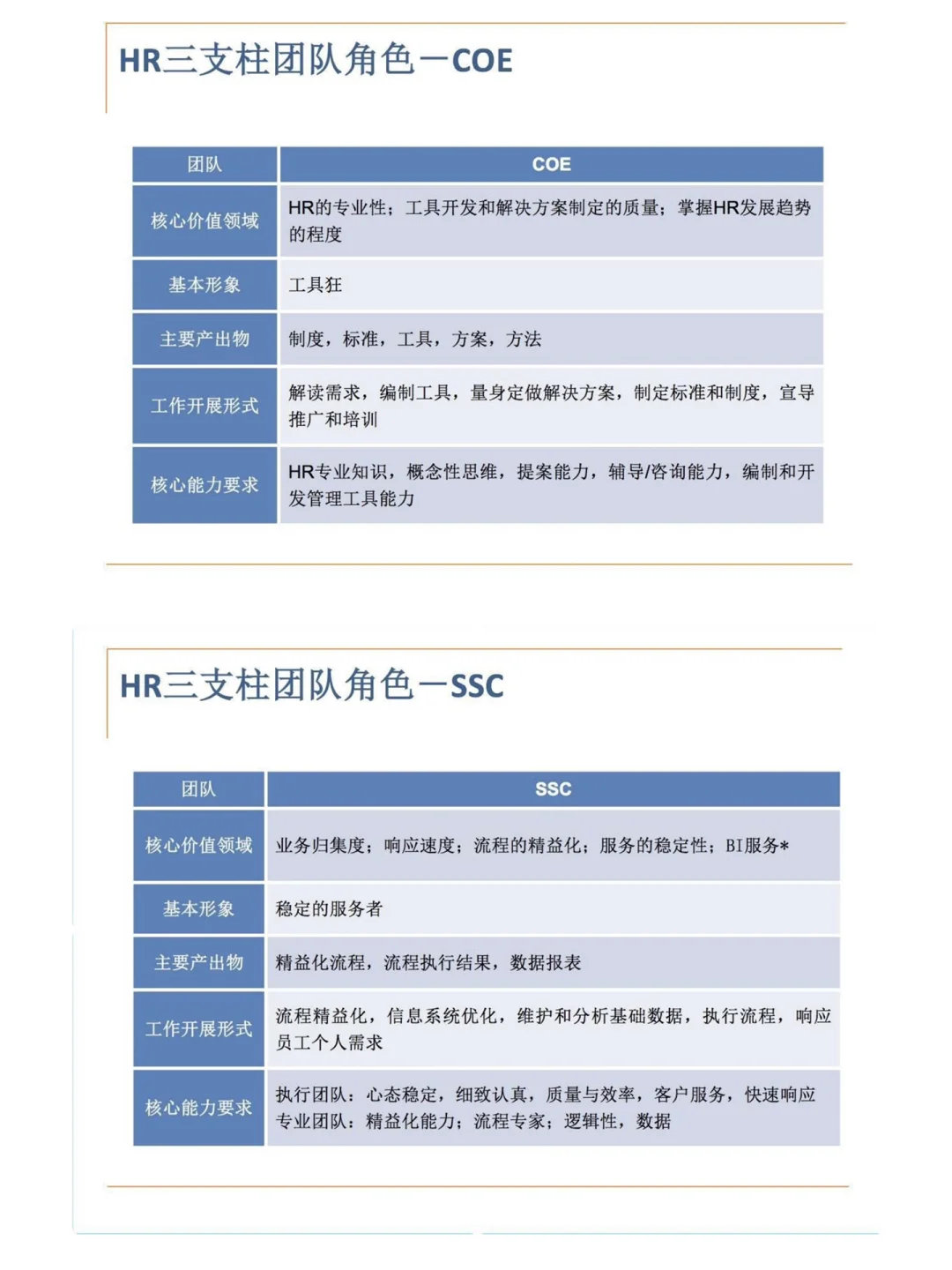 HRBP必看?HRBP角色与价值?