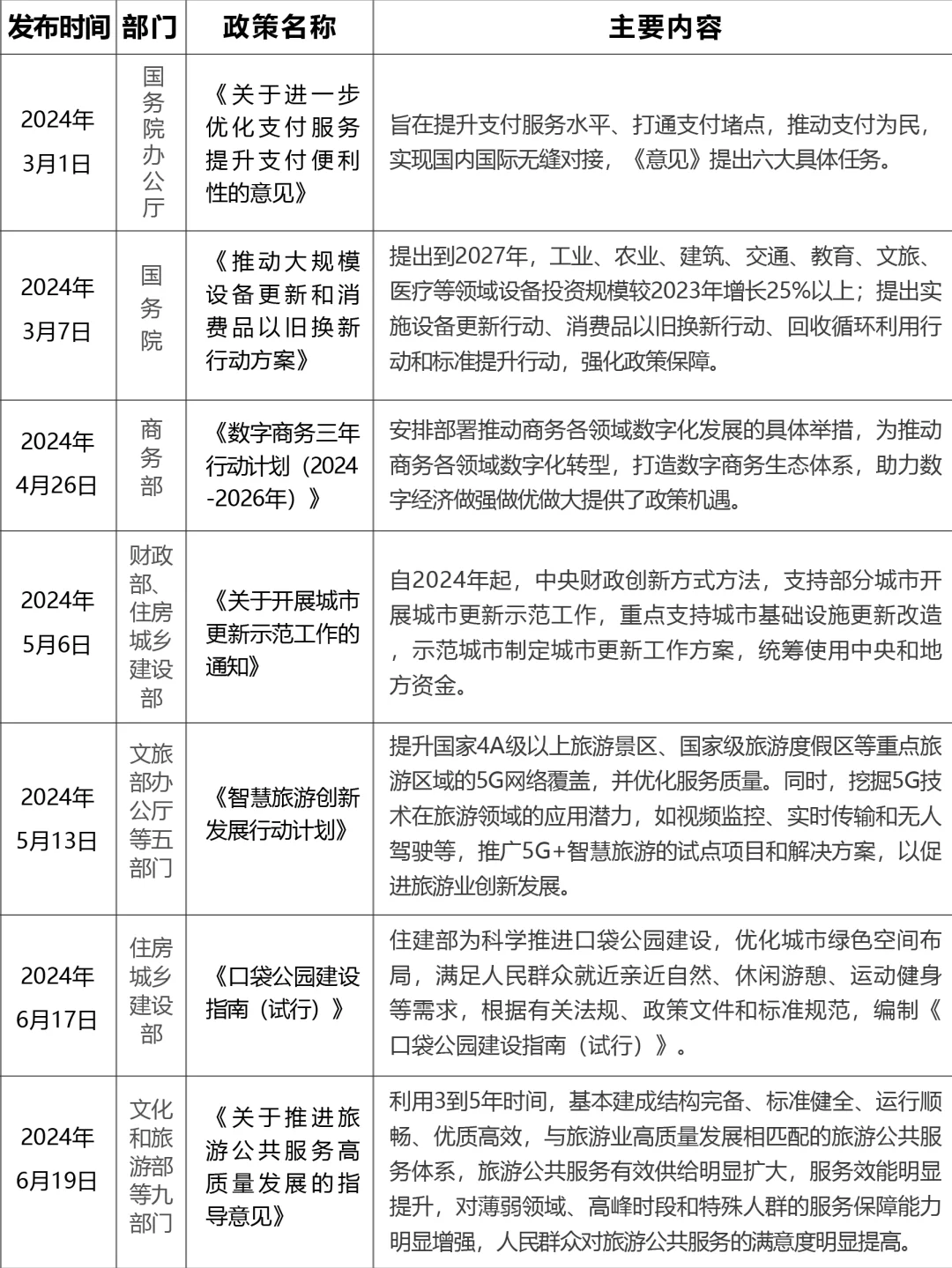 盘点2024年国家重点政策