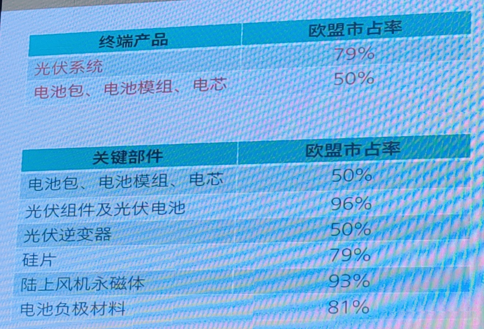 中国新三样在欧盟的市场占有率