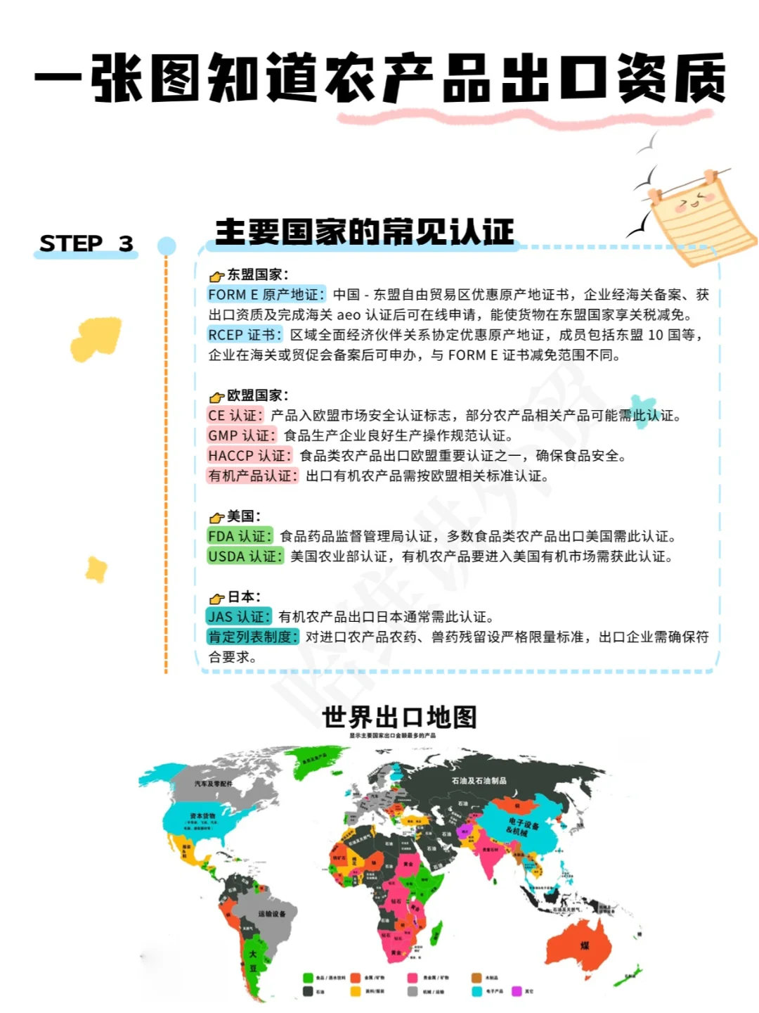 外贸行业之农产品篇