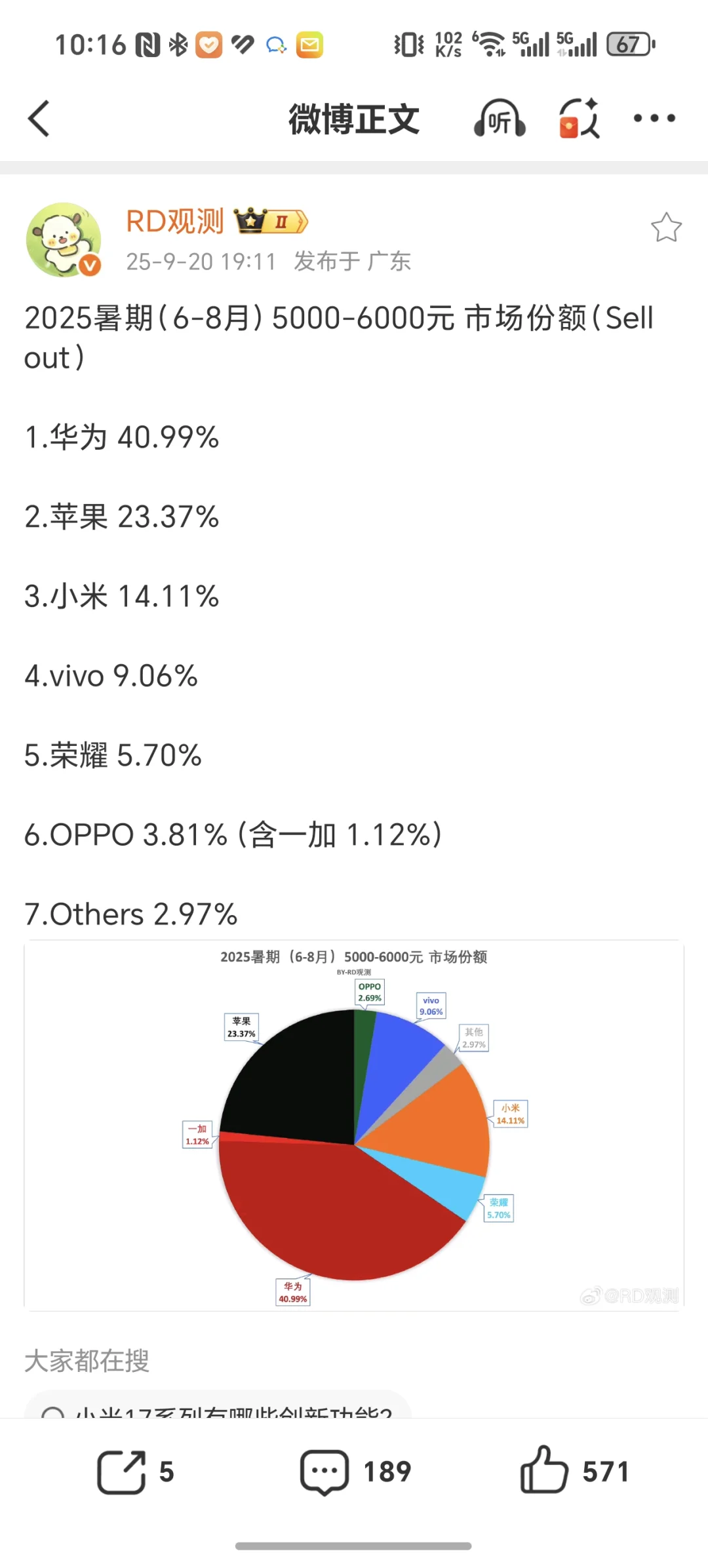 手机市场越高端，差距越大