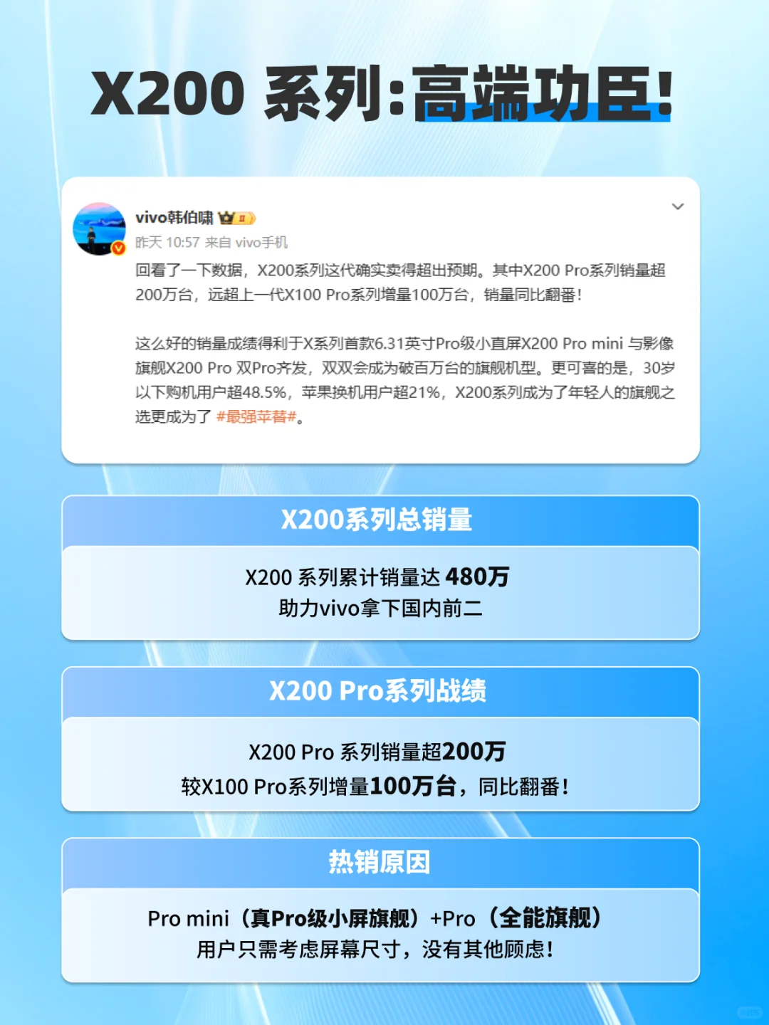 蓝厂高端市场杀疯了，前8个月排名第二！