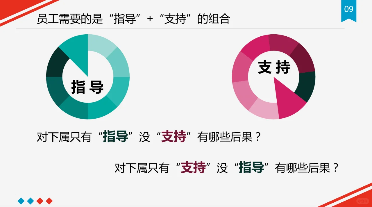 新任管理者角色认知-55页完整版