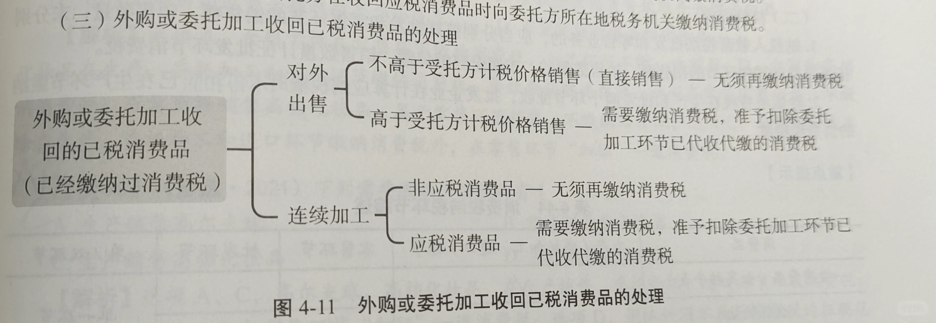 经济法小知识—消费税的征收环节