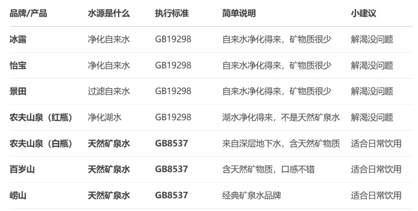 矿泉水有名堂？看看你喝的是“真假”矿泉水