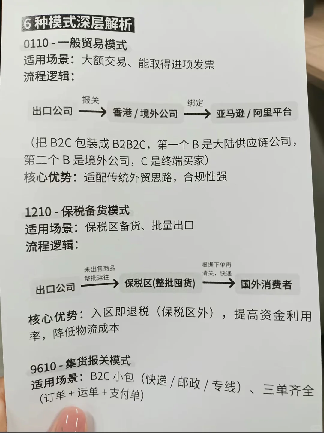 常见六种报关方式选择指南