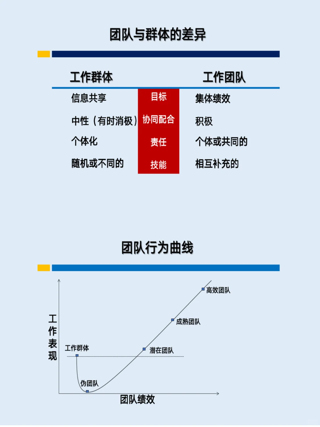 ?职场团队中的八种角色及核心作用???