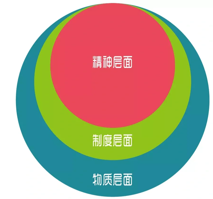 【一个完美团队的8个角色】