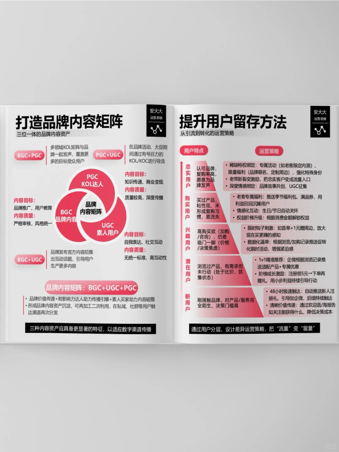 告别低效努力，一键直通运营的高阶思维❗️