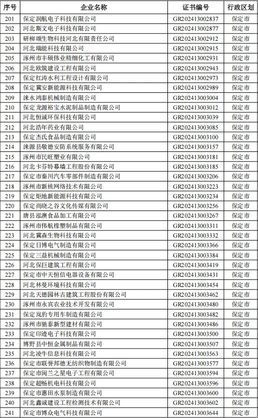2025高企补助名单公布啦快看看有你们公司吗