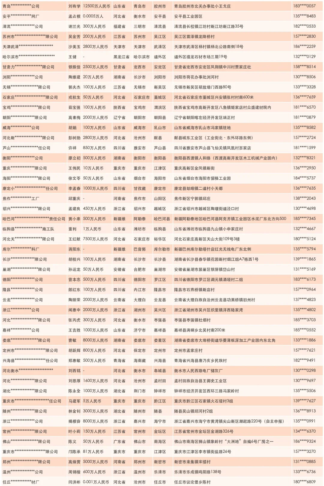 建筑建材生产厂家企业联系名单