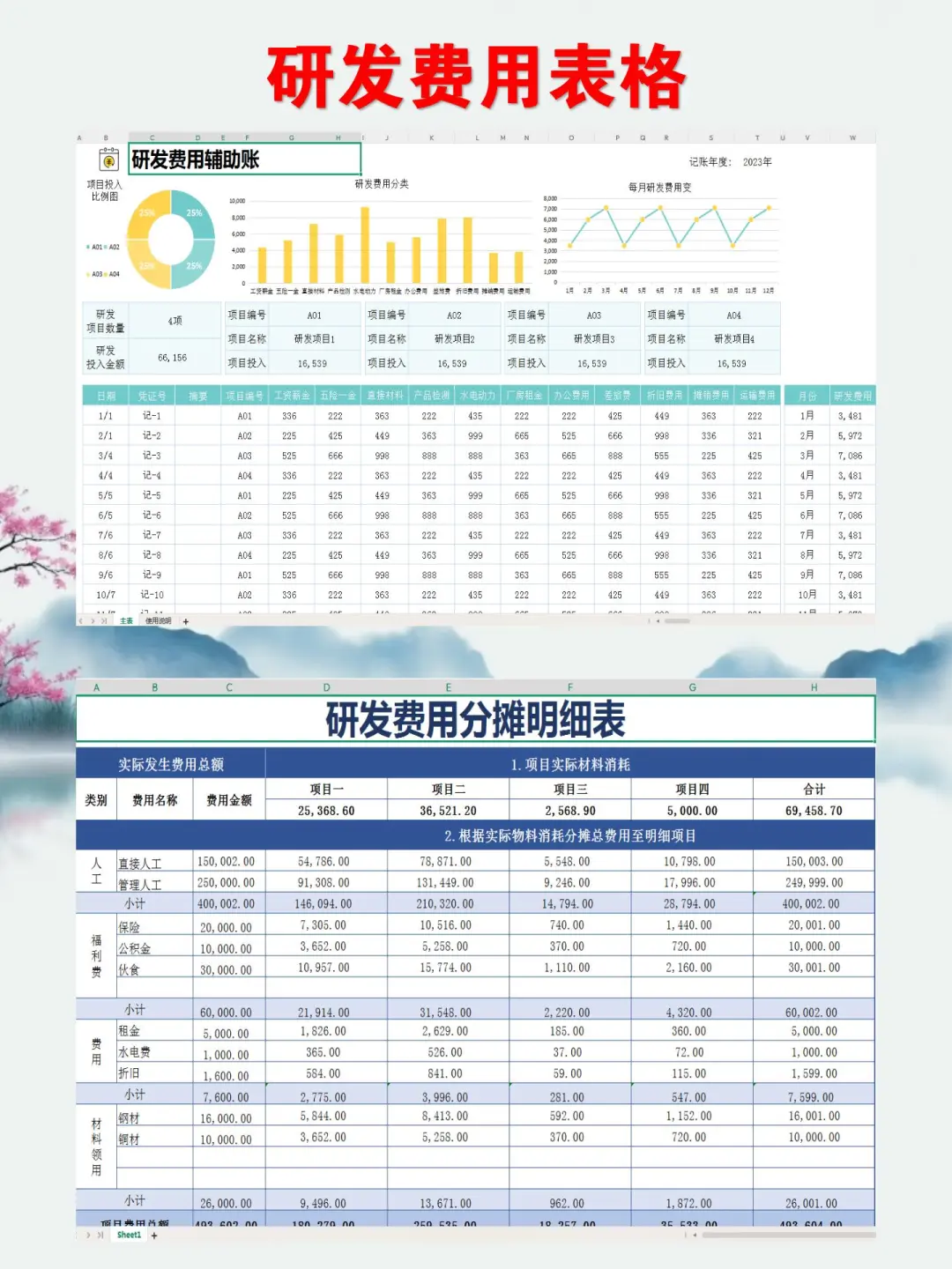 我还是头一次见有人把研.发费用整理的这么