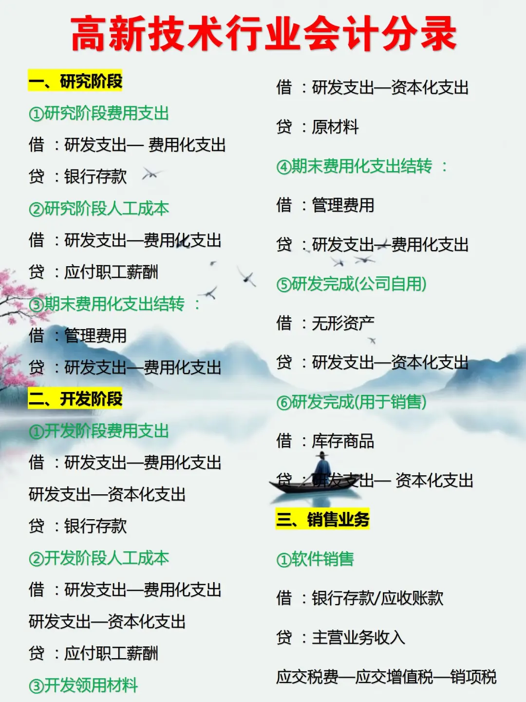 我还是头一次见有人把研.发费用整理的这么