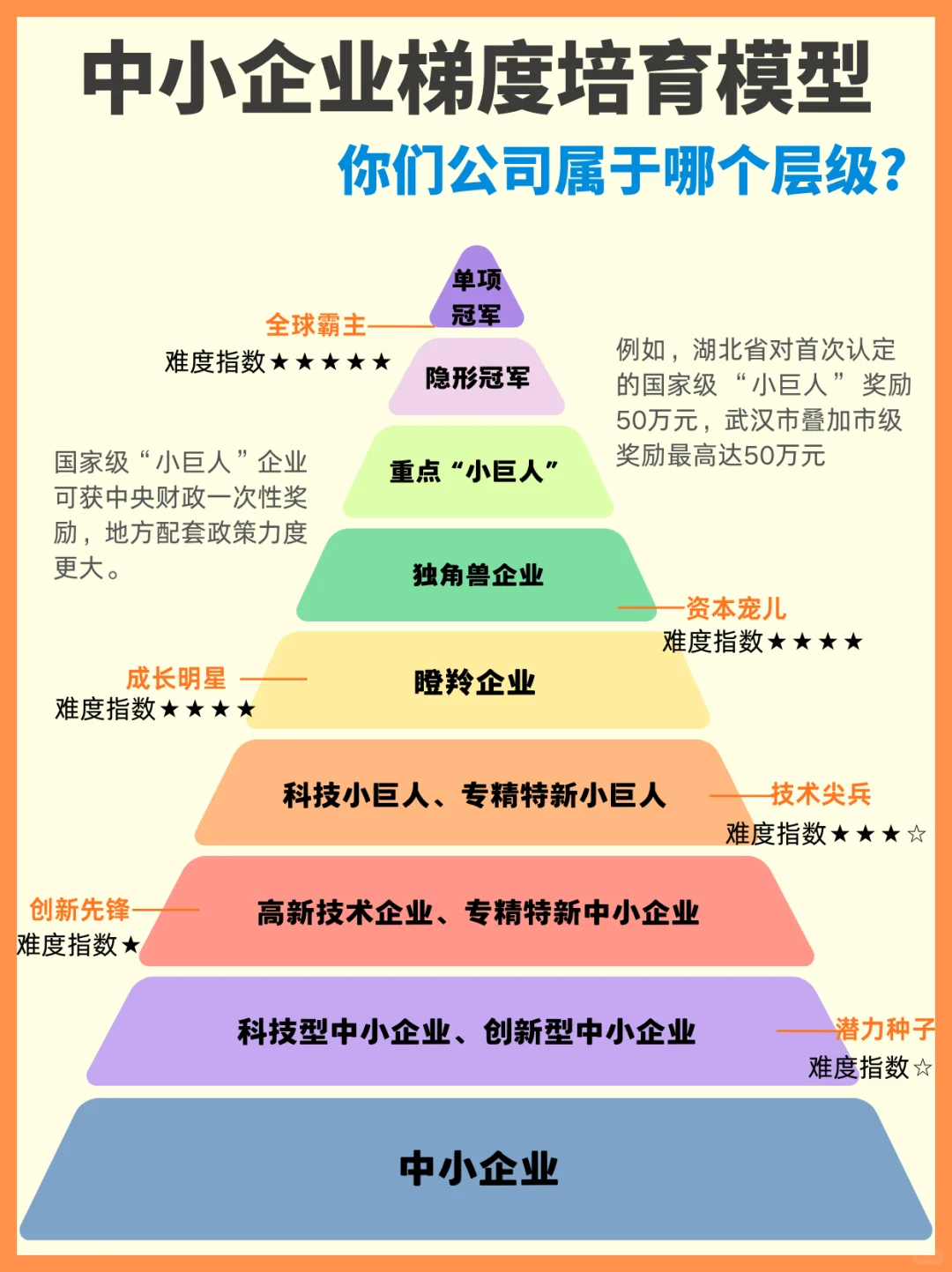 企业梯度层级对照！你公司在第几层？