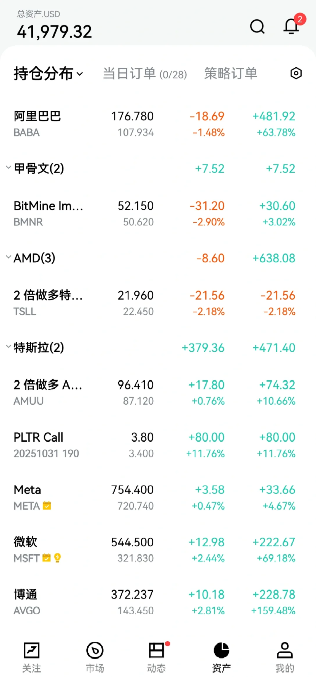 2W刀闯美股 实盘记录