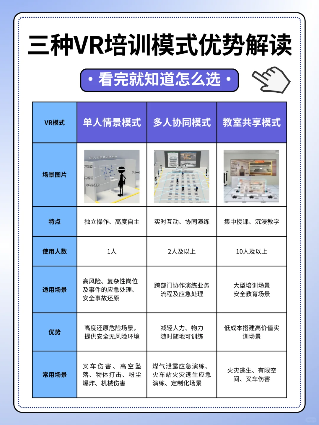 全场景VR智能解决方案，适配多种培训场景！