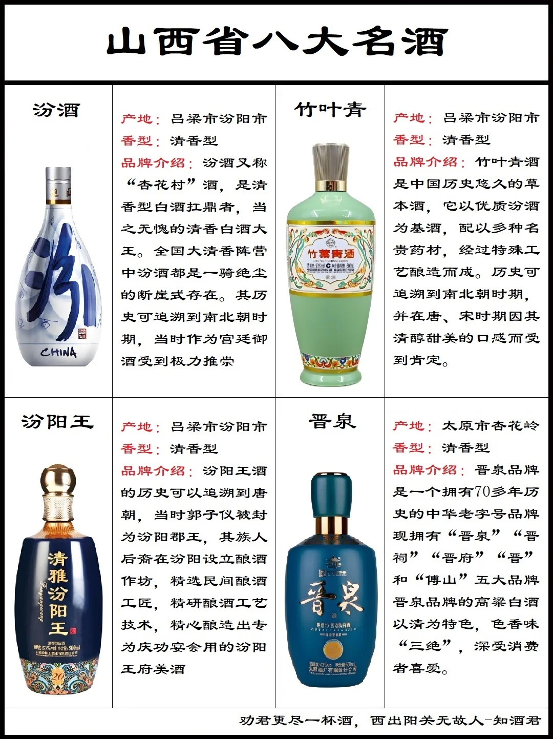 山西省八大名酒