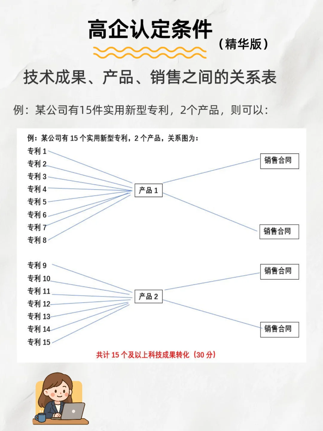 ?【高新政策新变化?速看】揭秘高新企业认定