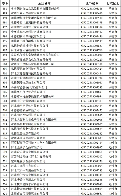 2025高企补助名单公布啦快看看有你们公司吗