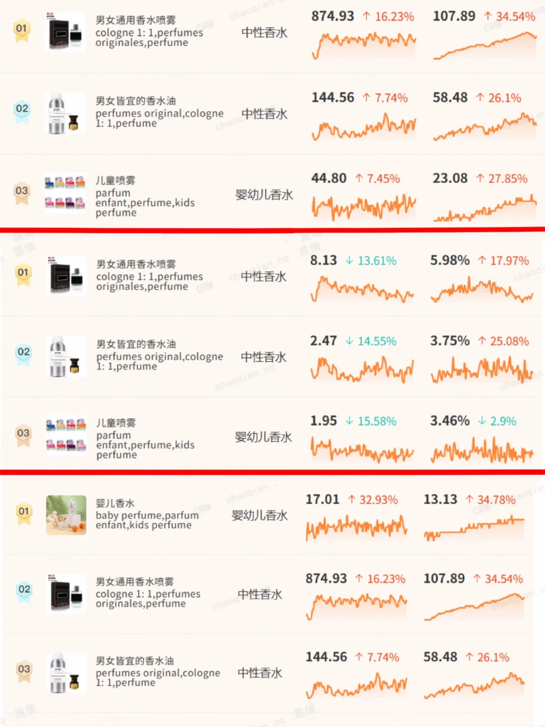 每天一个行业外贸趋势：香水