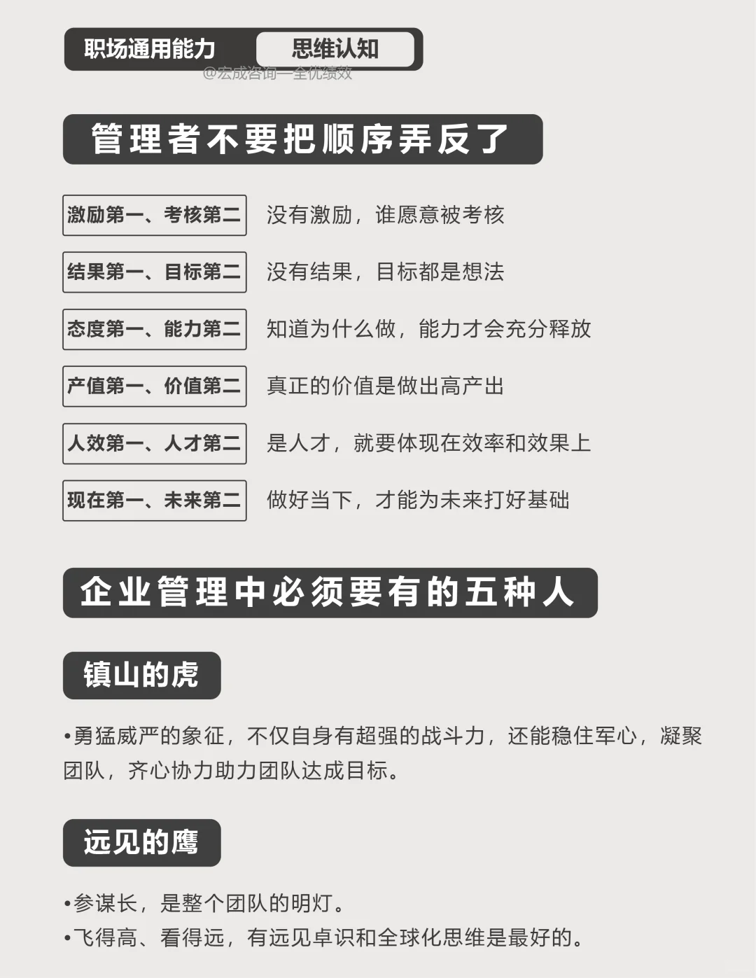 企业管理中不可或缺的五种角色