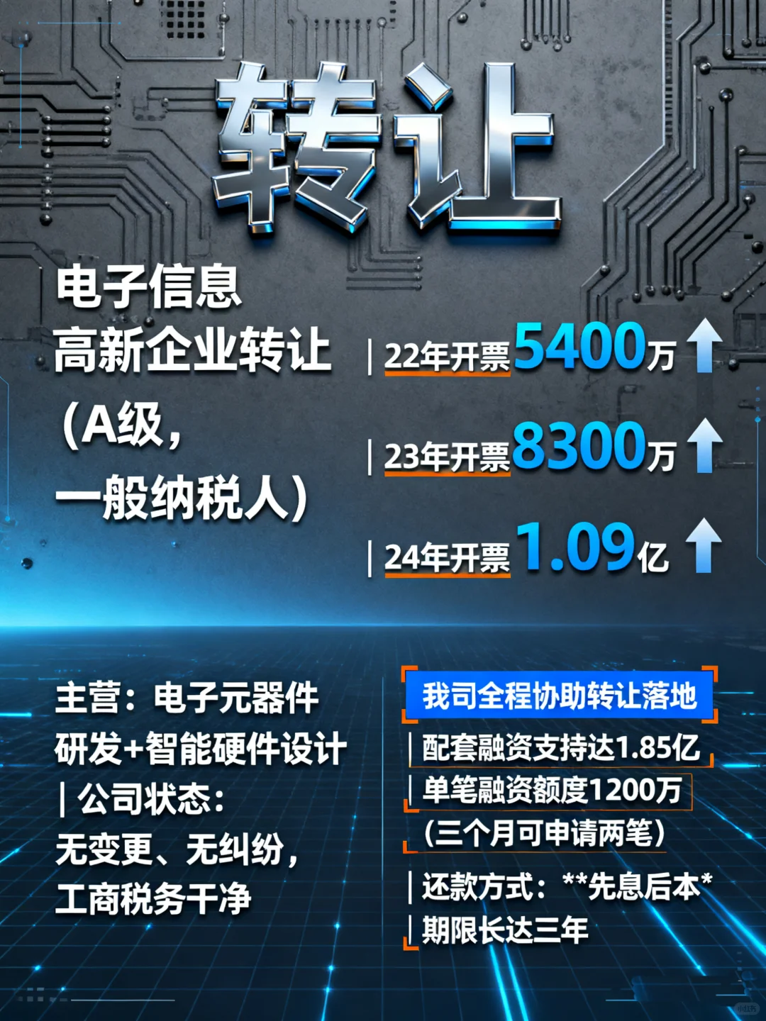 电子信息高新企业转让✨、科技高新企业转让