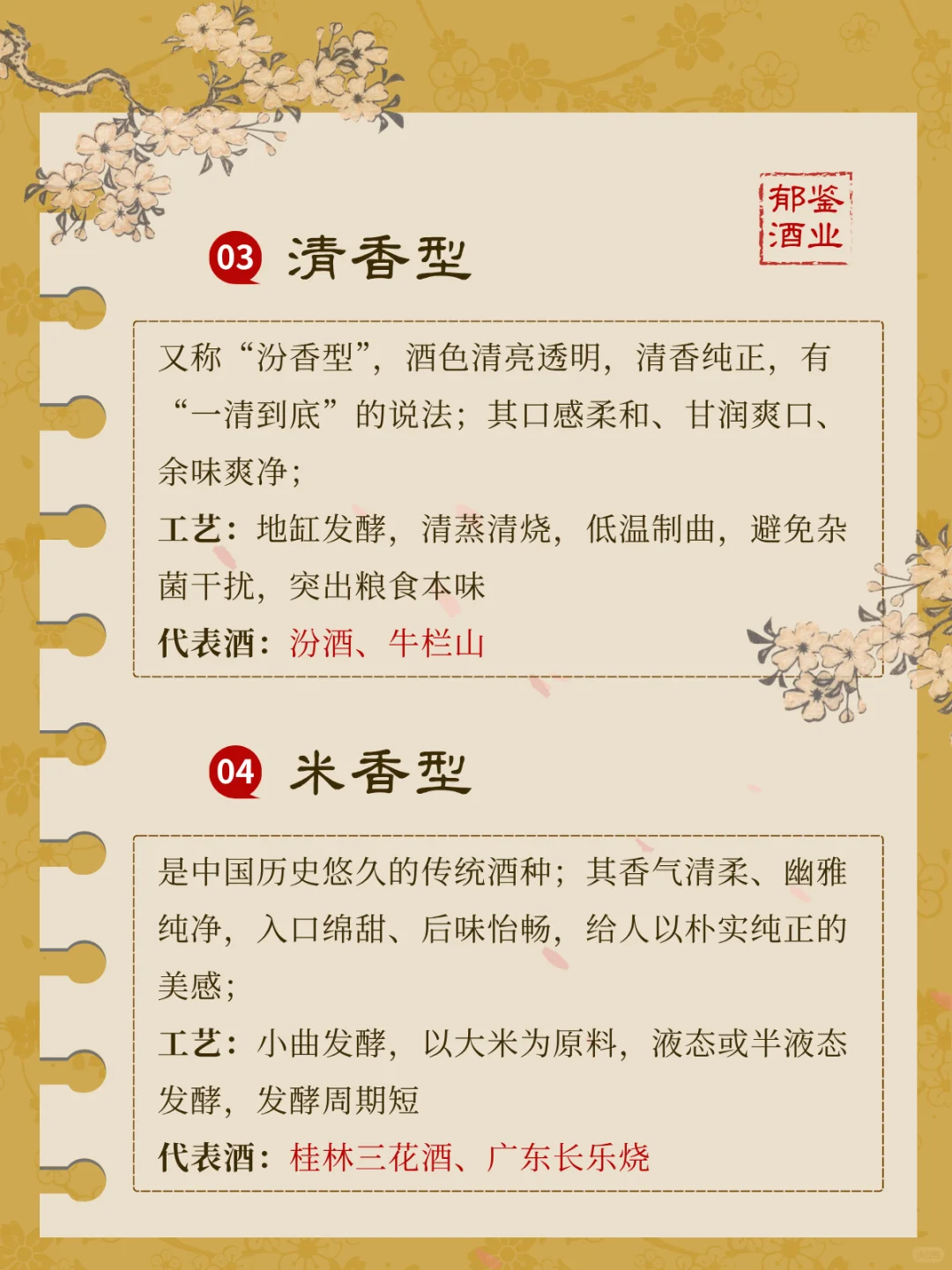 上头百科1️⃣ 白酒四大香型