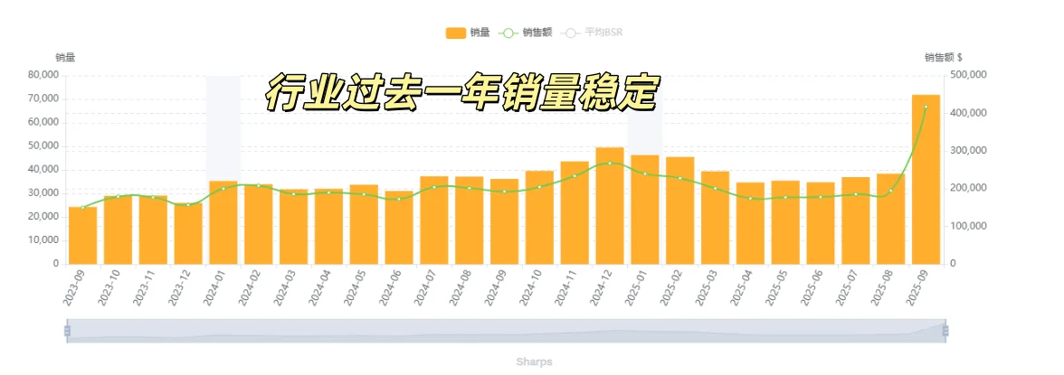 亚马逊爆品-单月狂卖6k+：缝衣针??
