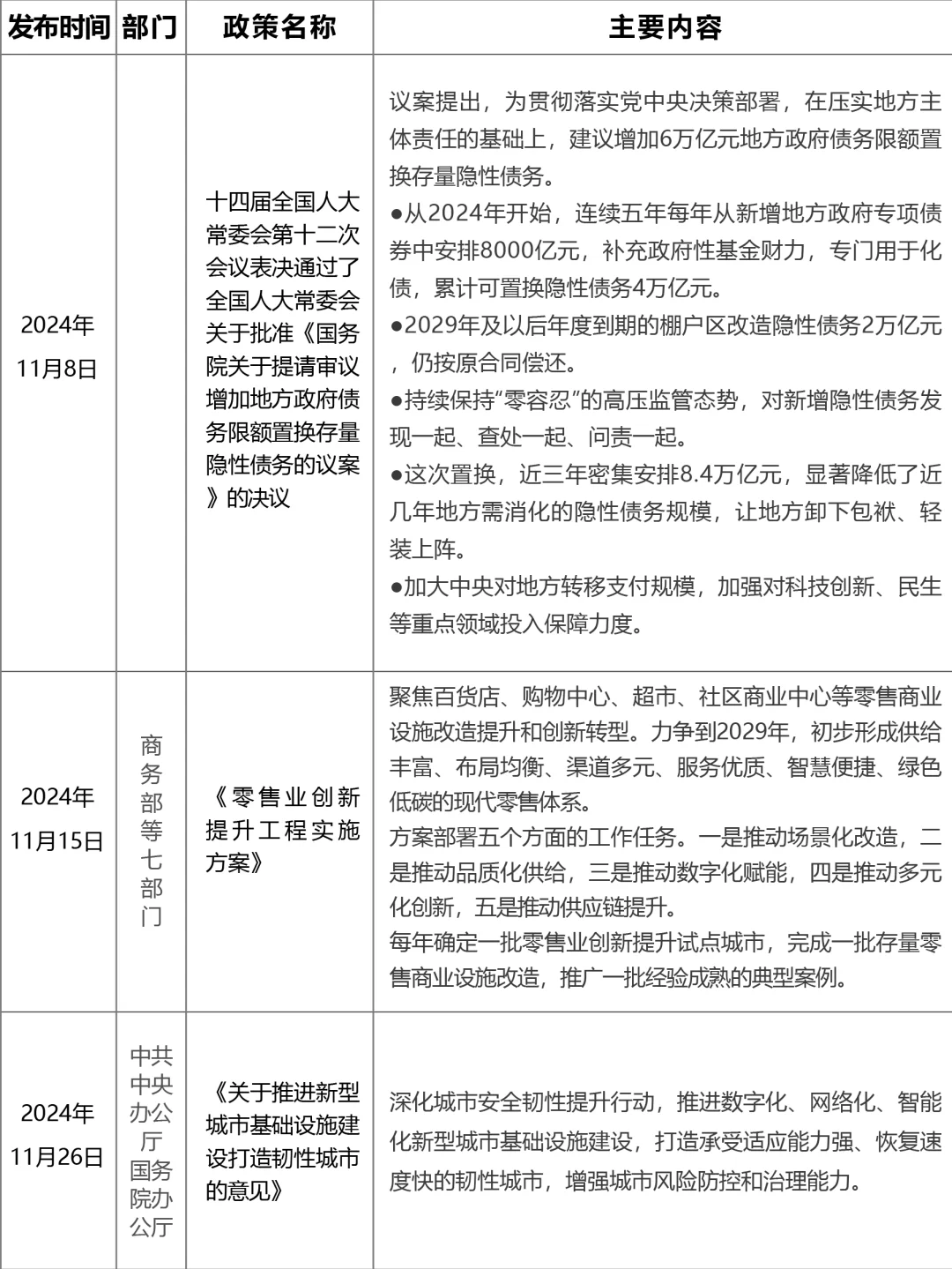 盘点2024年国家重点政策