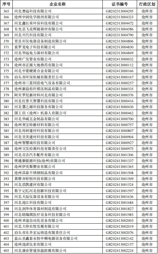 2025高企补助名单公布啦快看看有你们公司吗