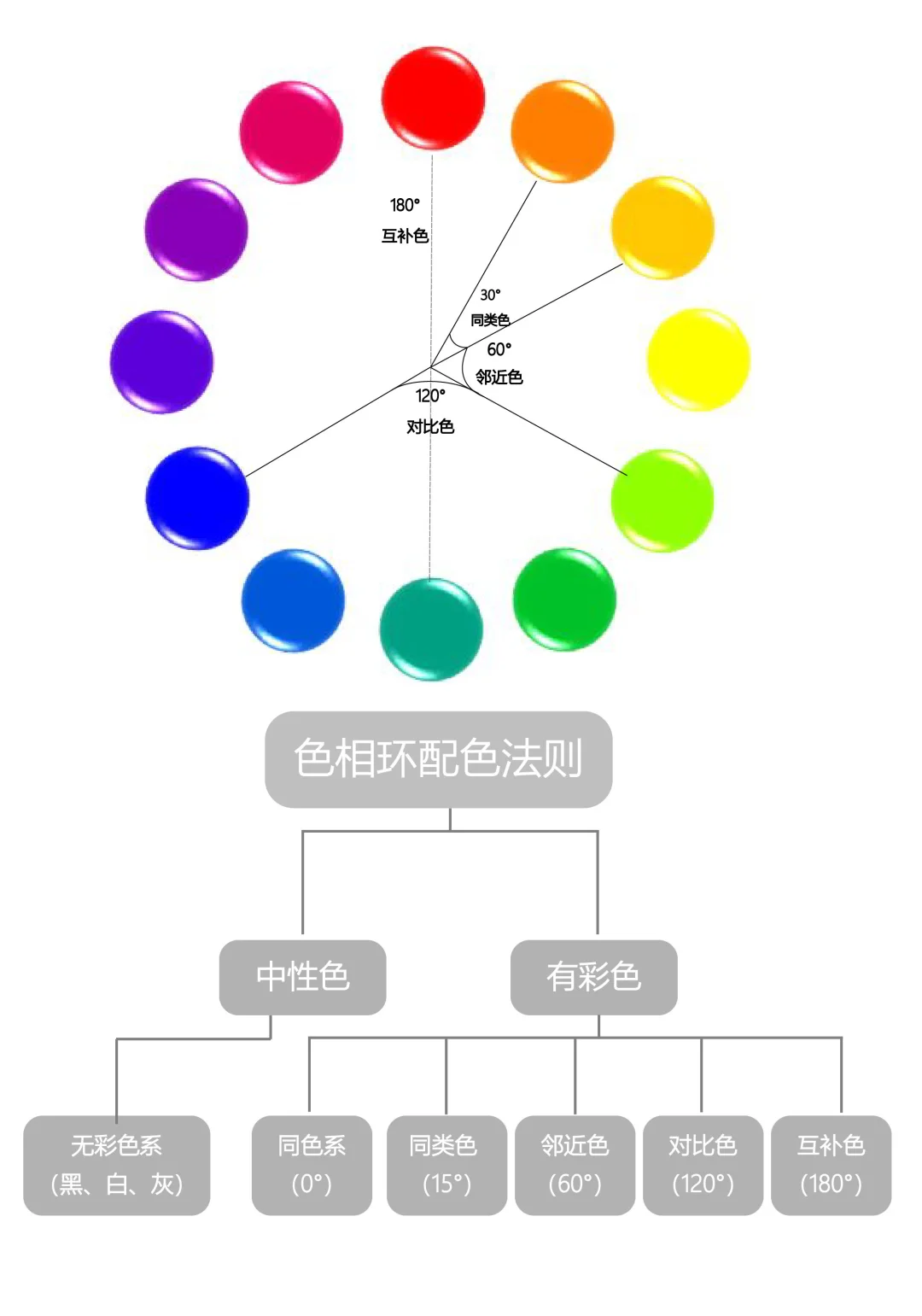 终于有人把6种色彩搭配法则说清楚了！