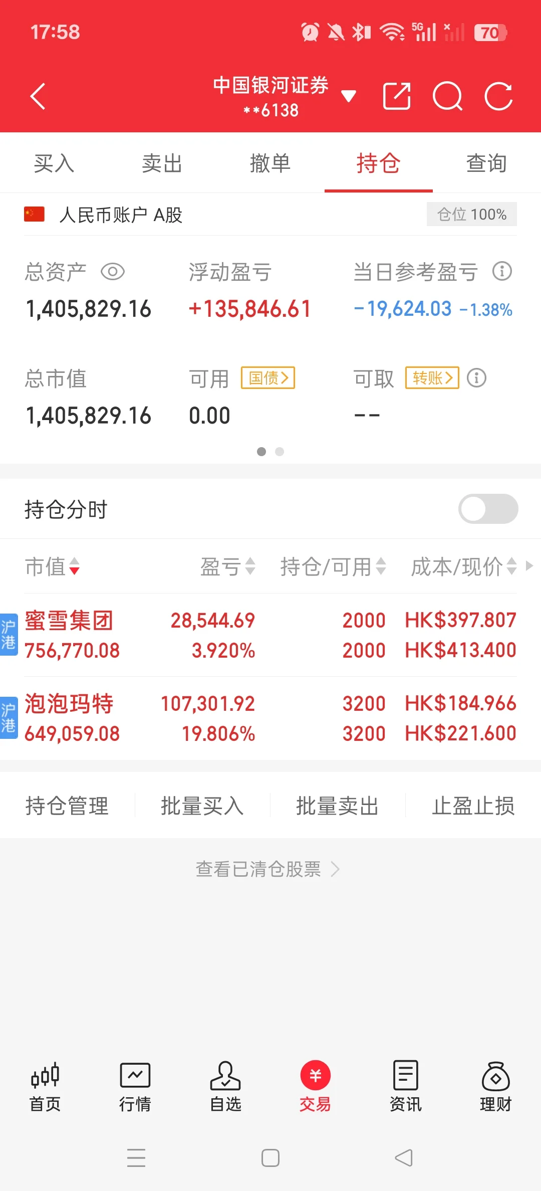 今日小亏两个达不溜,聊聊白水