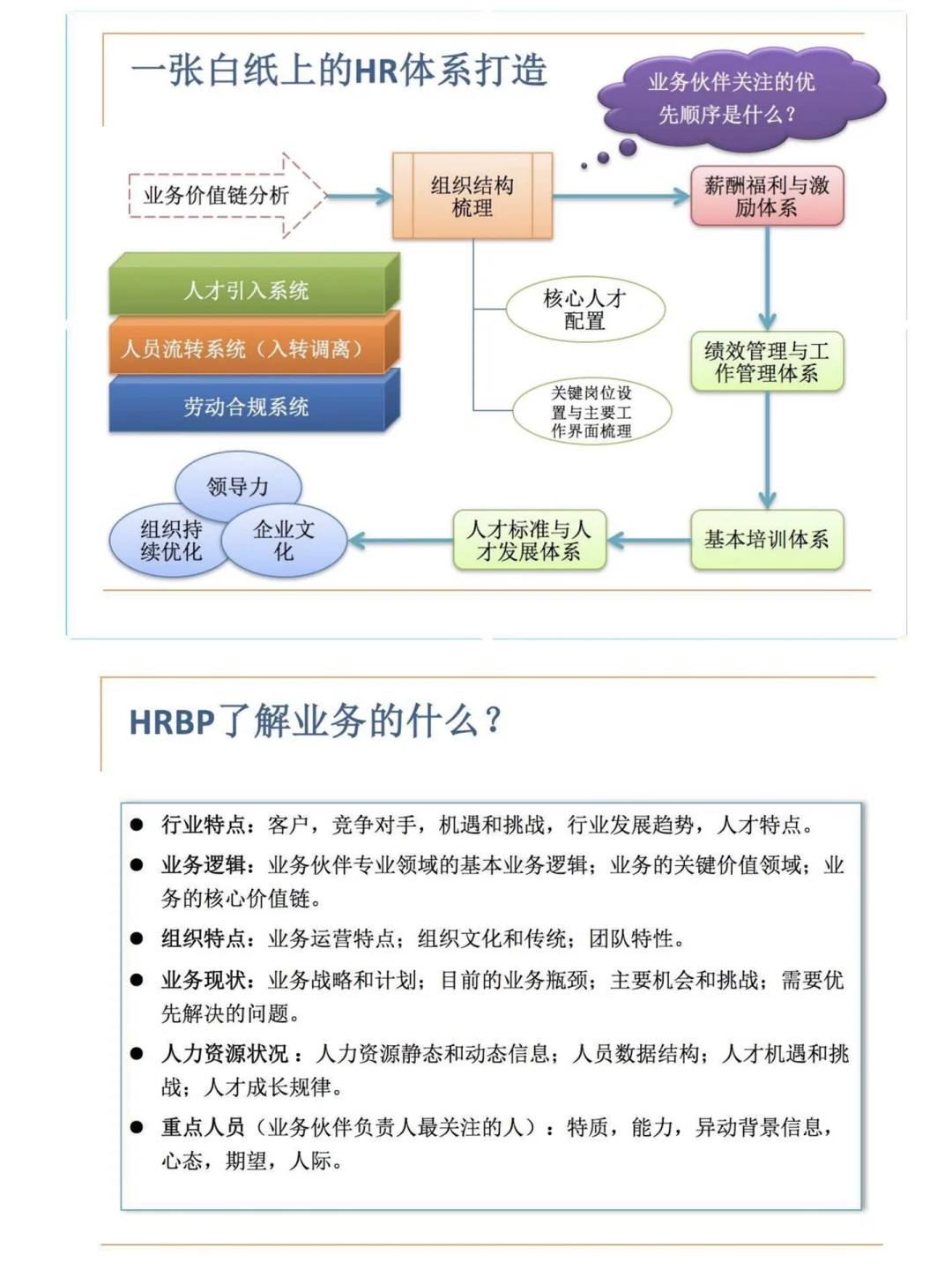 HRBP必看?HRBP角色与价值?