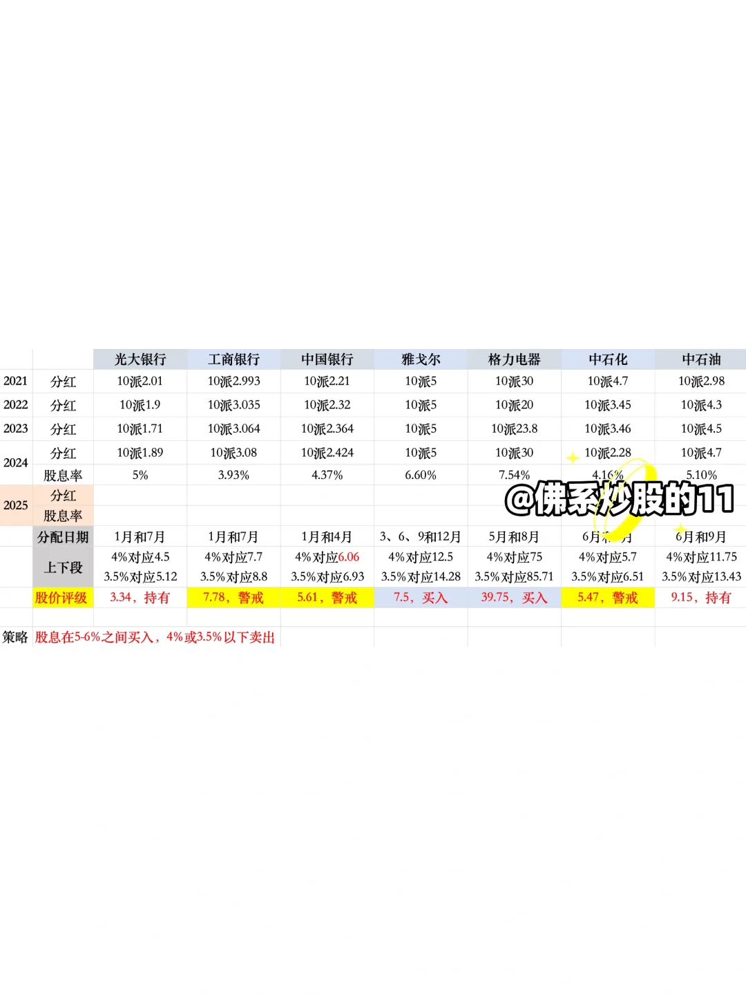 A股｜关于股息分红的一些分享