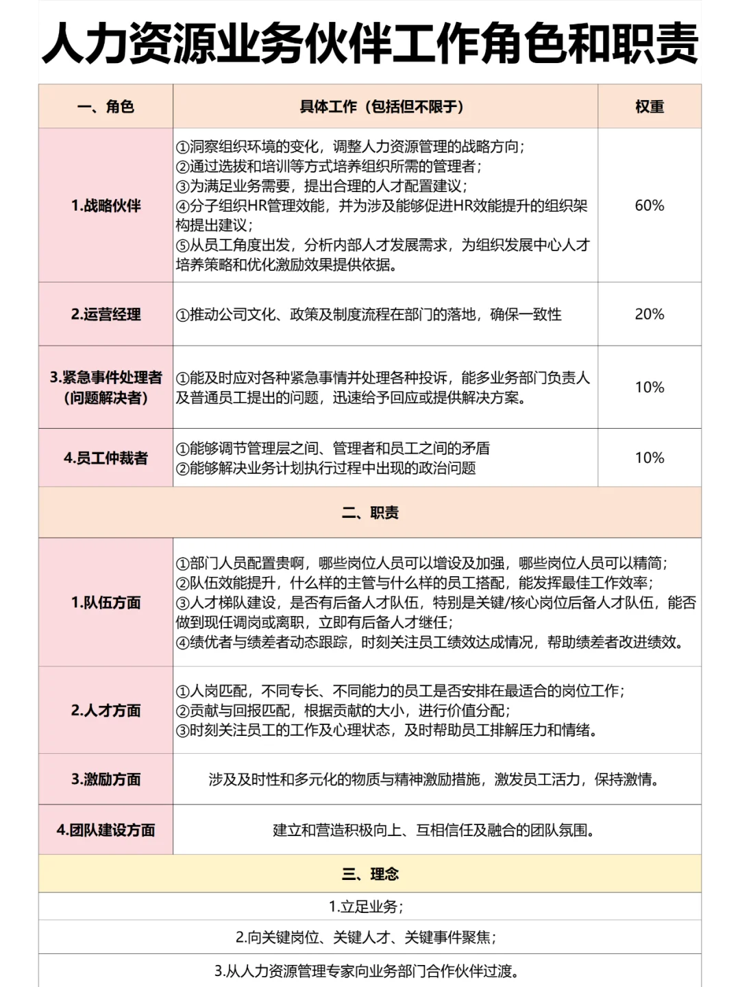HRBP必知人力资源业务伙伴工作角色和职责
