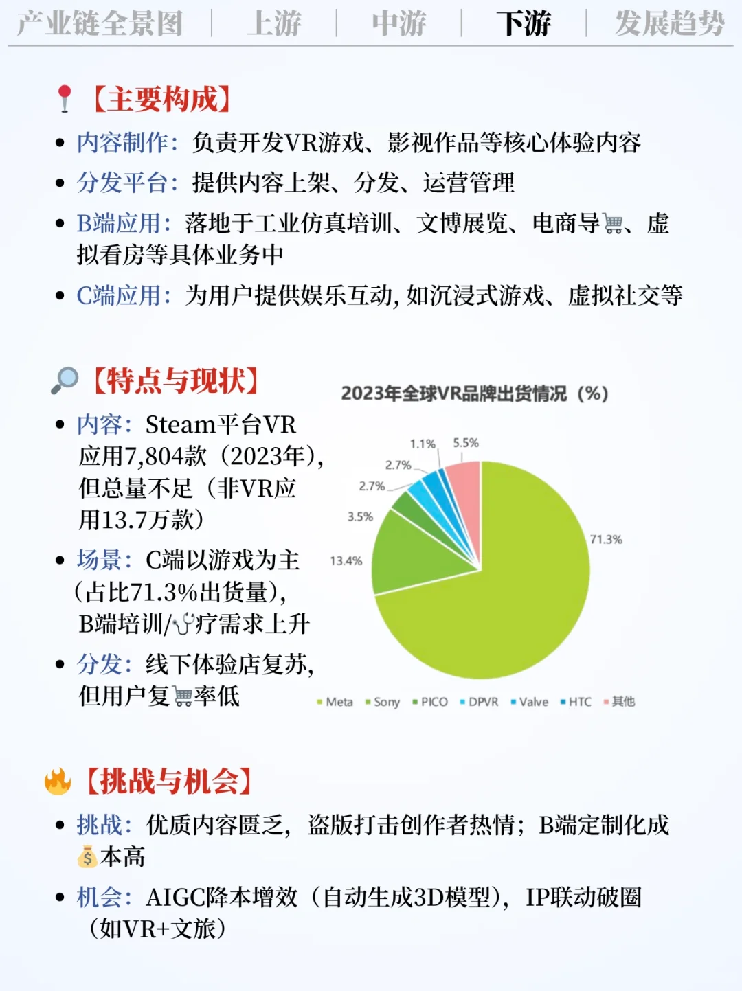 ❗️每天吃透一条产业链｜VR虚拟现实?️